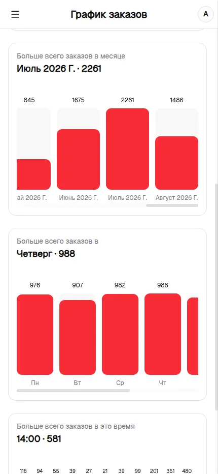 Скриншот функции Kaspi Bot